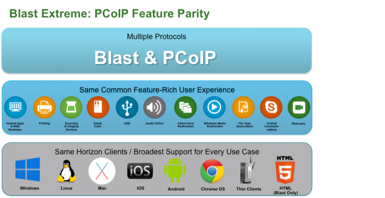 vmware horizon 7 blast extreme