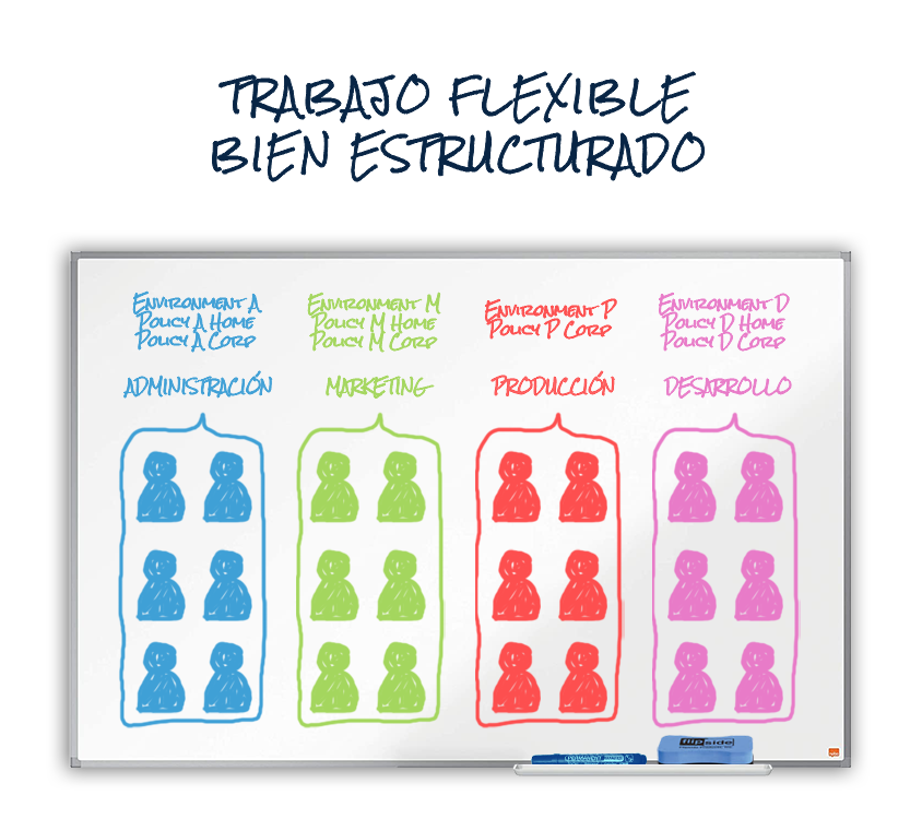 Banner-Lavagna-Ben-Strutturata-Pagina-BeSmart-Praim-844×750-IT