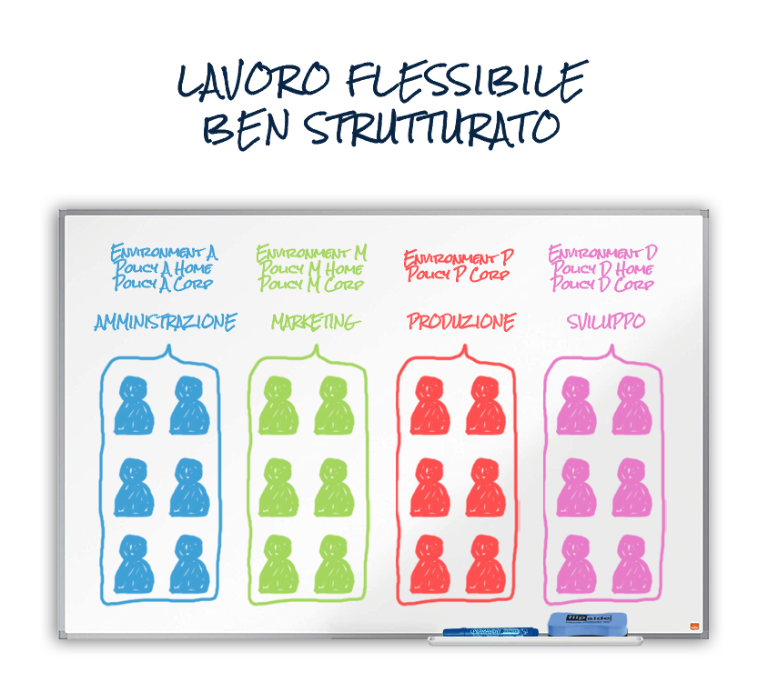 Banner-Lavagna-Ben-Strutturata-Pagina-BeSmart-Praim-844×750-IT